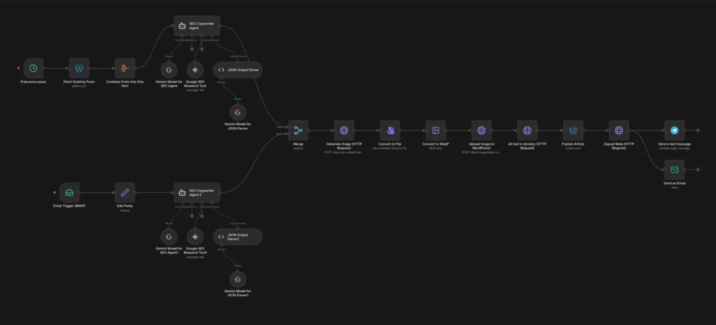 IA agent pro psaní SEO článků